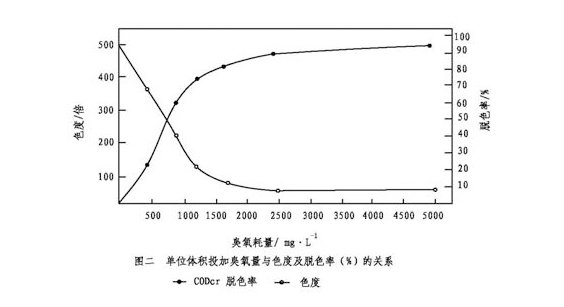 拉斯维加斯电子娱乐网站