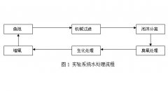 臭氧在高密度闭路循环海水养殖系统中的应用