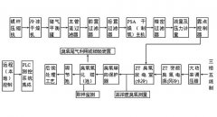 大型臭氧设备用于污（废）水深度处理工艺探究