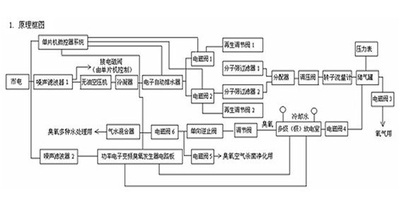 拉斯维加斯电子娱乐网站