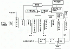 臭氧在难生化有机物高能度废水的典型应用