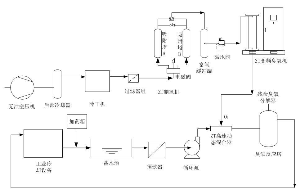 拉斯维加斯电子娱乐网站