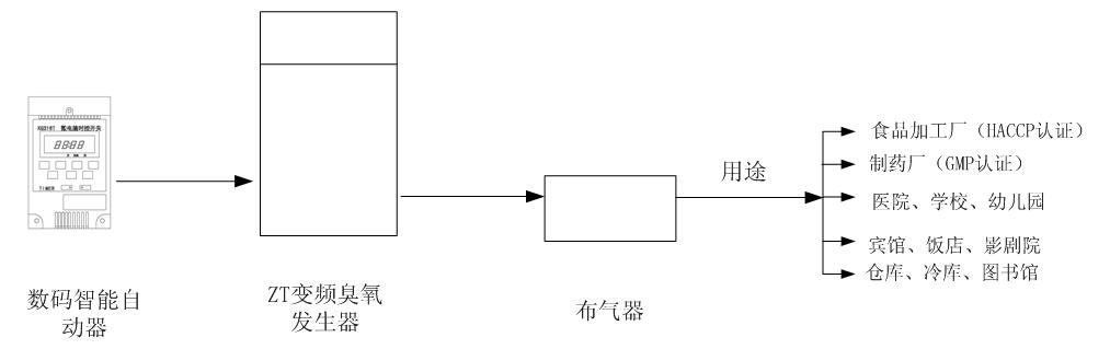 中央空调空气消毒净化